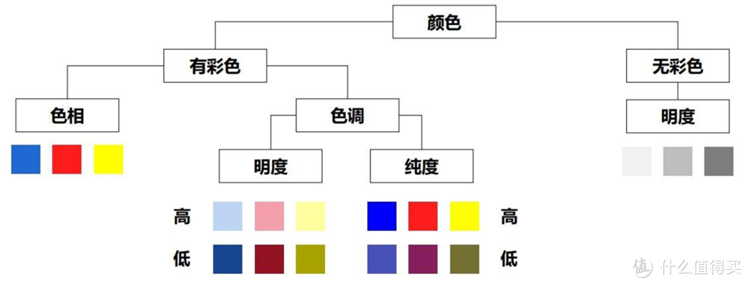 为什么「便宜车要选白色，贵车要选黑色」？