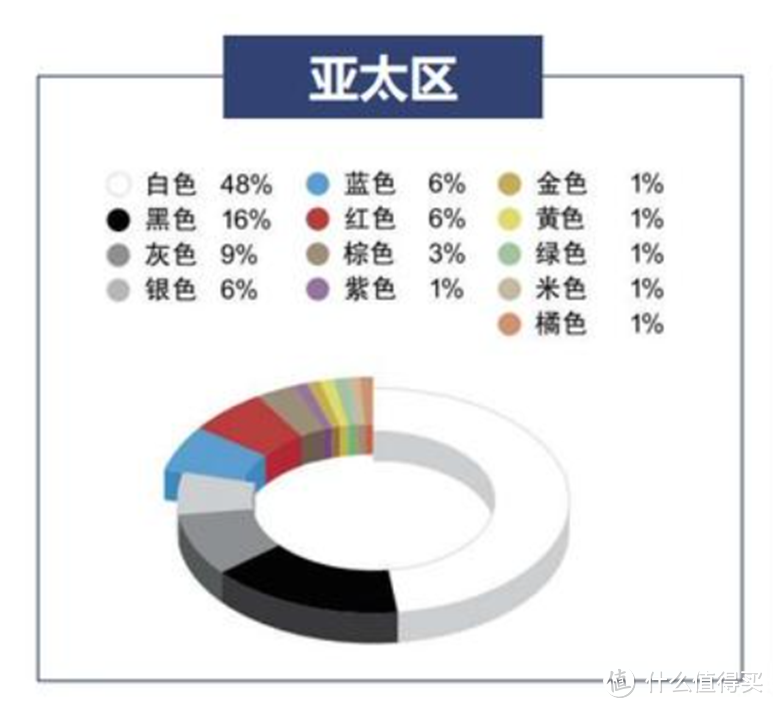 为什么「便宜车要选白色，贵车要选黑色」？