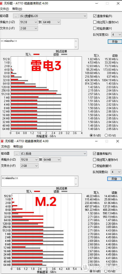 给你的高速固态硬盘配个“移动空调房”吧-奥睿科J-20固态硬盘+USB4涡扇硬盘盒评测