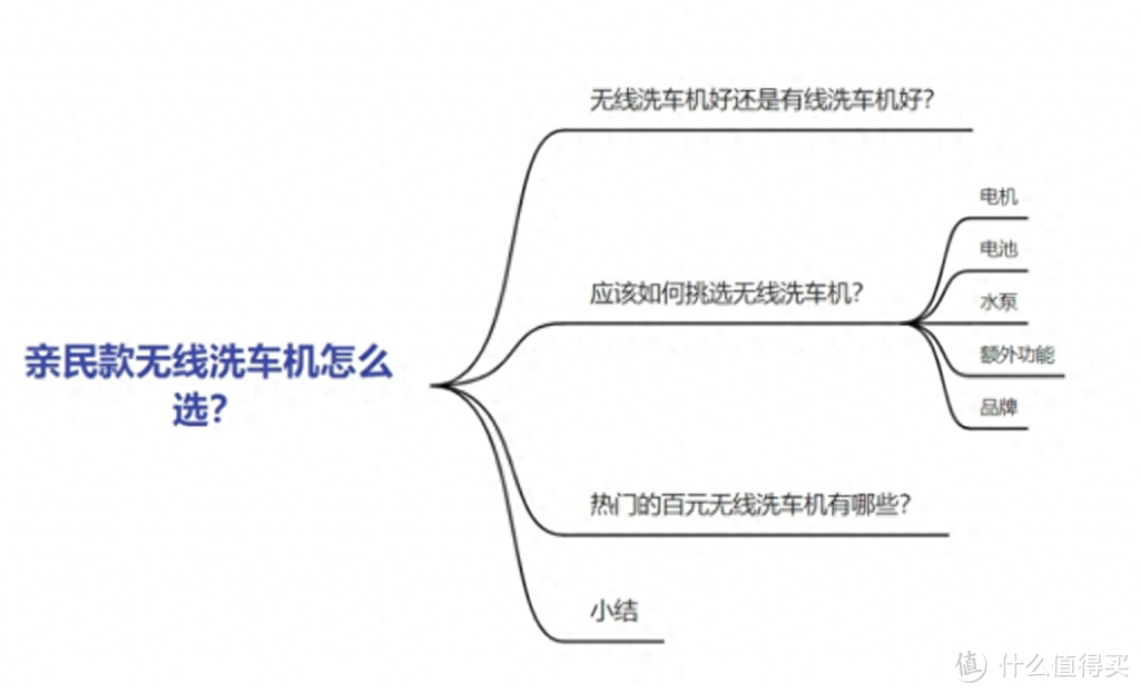 倍思洗车水枪：百元洗车水枪，一枪多用，享受满满的体验感！