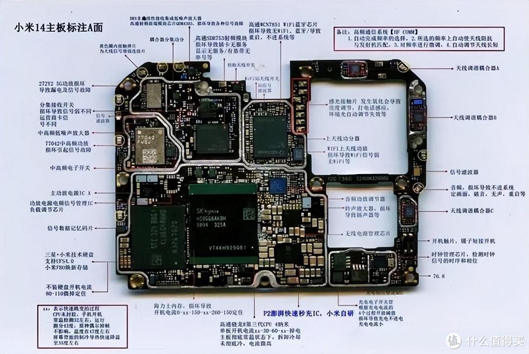 小米14国产化率达到74%，我们真的错怪雷军了