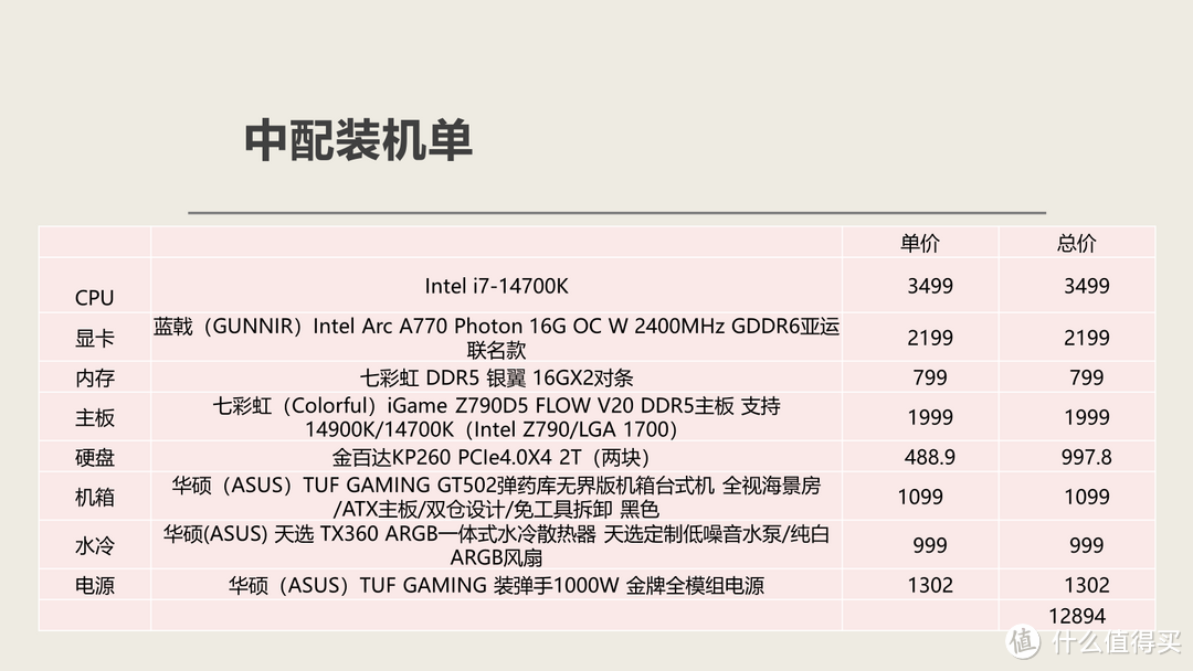 装机单分析-上14代的话要换哪些比较好