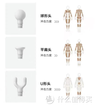 深度测评——迷你筋膜枪：重新定义肌肉恢复