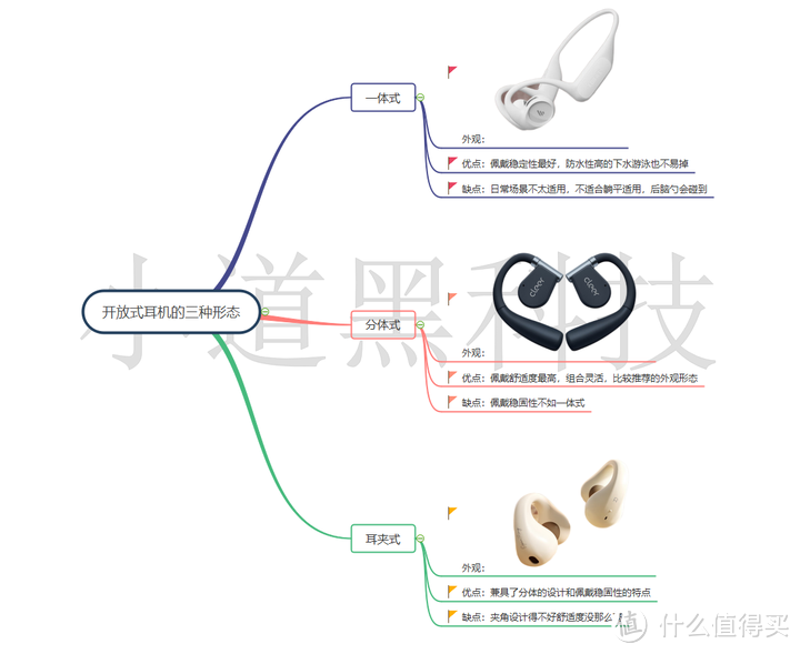 不入耳的开放式耳机是智商税还是黑科技？