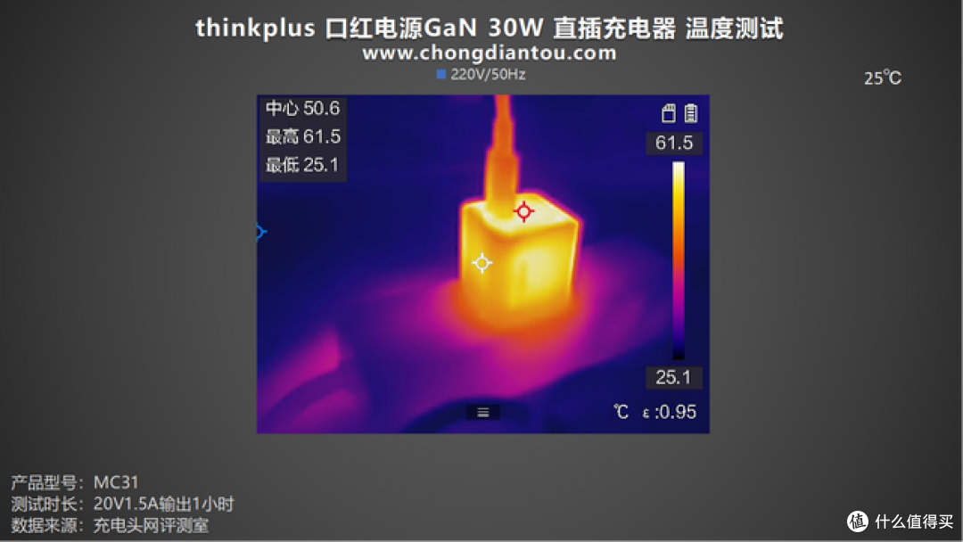 多功率段覆盖,多彩快充,thinkplus口红30W氮化镓快充评测