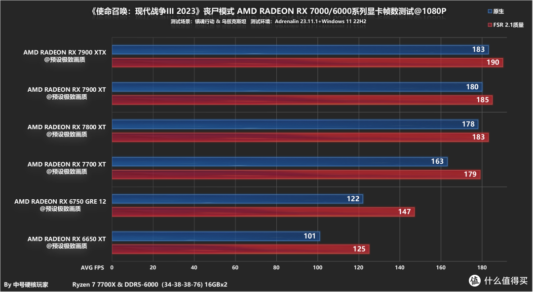 《使命召唤:现代战争III 2023》丧尸模式A卡测试和体验,6750 GRE高帧畅玩2K