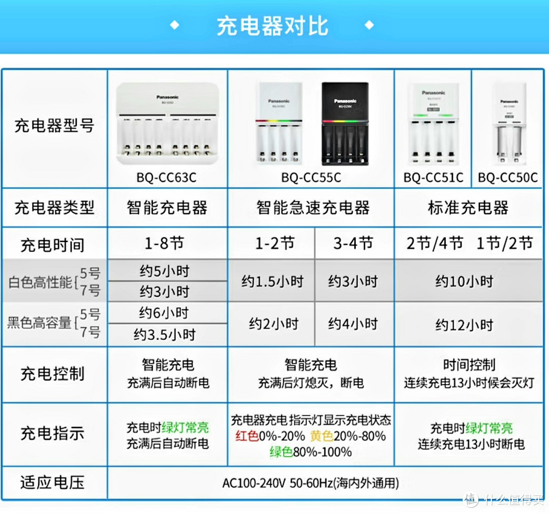 89块的eneloop7号充电电池套装