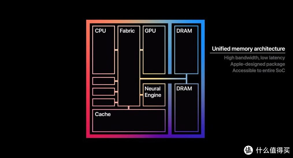 M3 Macbook Pro 8G内存1500能赚多少？老用户来说句话