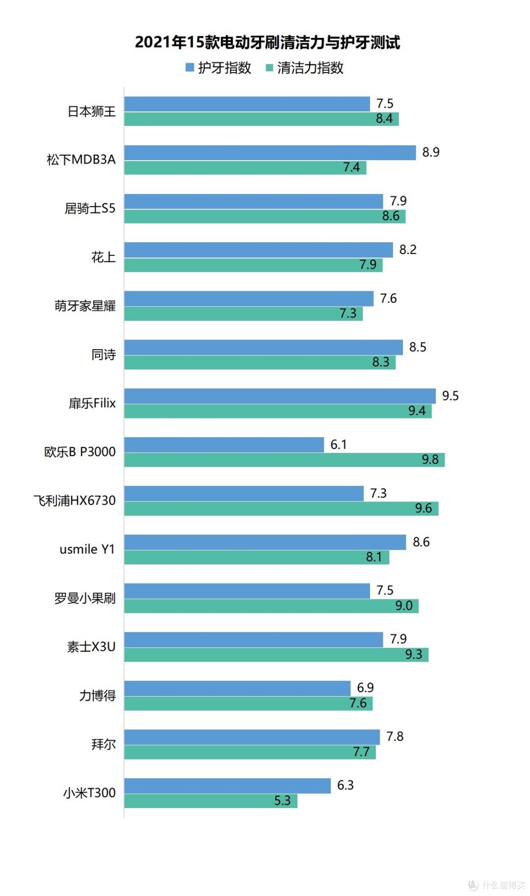 电动牙刷有什么危害？汇总三大槽点害处，务必警惕！