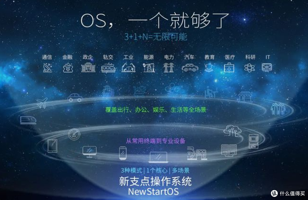 国产*作系统崛起！解密五大最好用的系统，吐血推荐