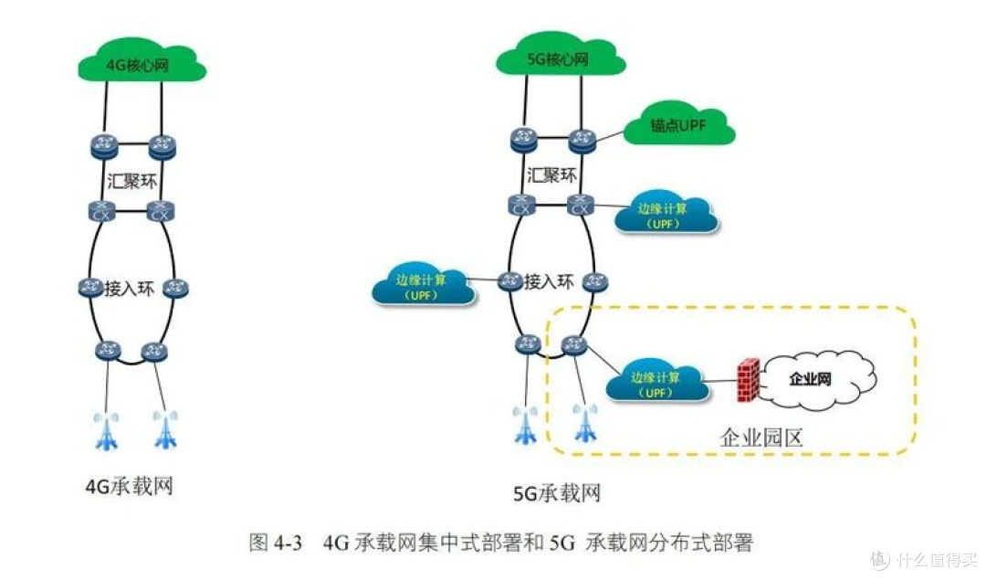 5G时代来临:手机“隐形”开关的秘密与我们的选择