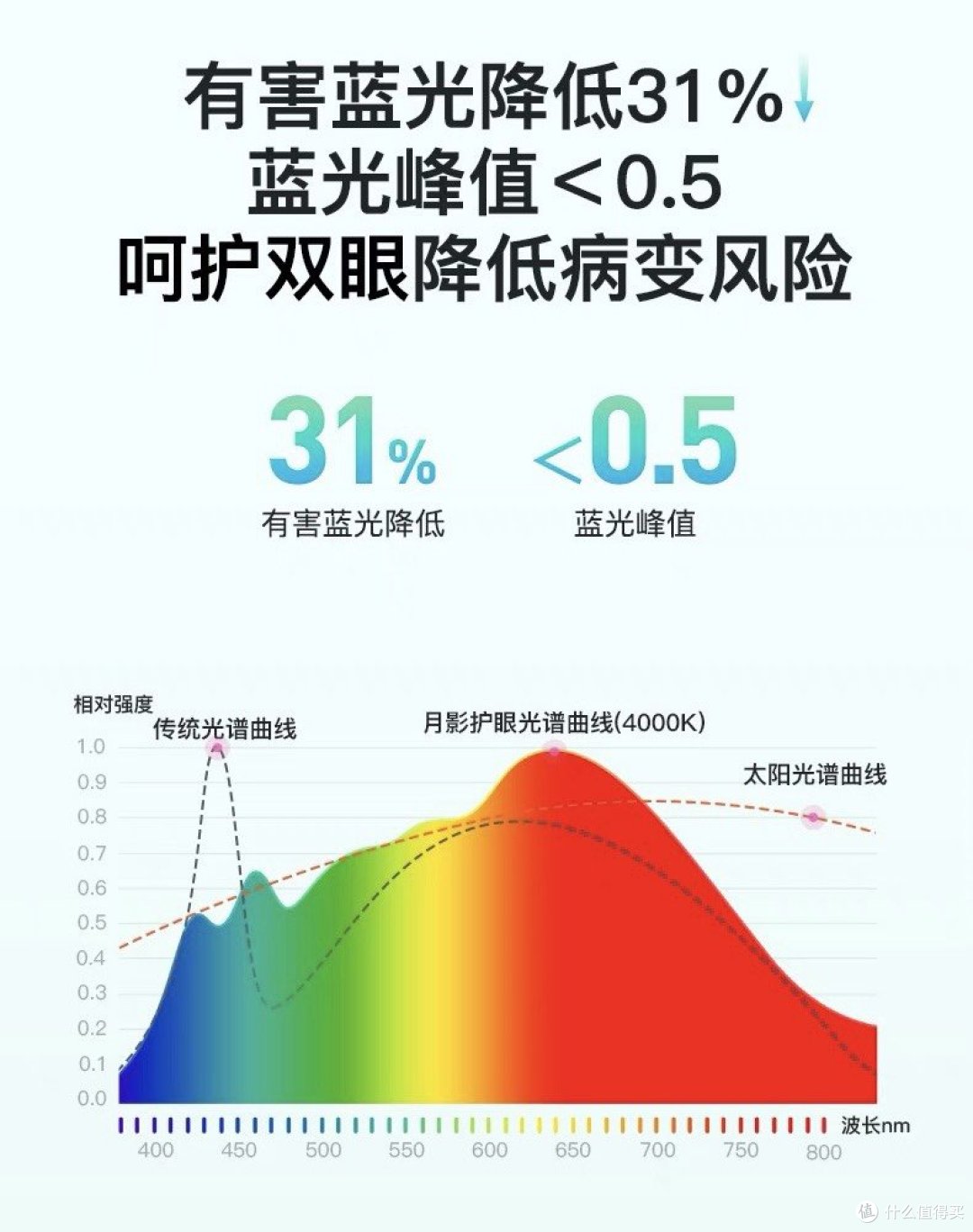 家用全光谱护眼吸顶灯推荐——月影林之光全光谱吸顶灯评测分享