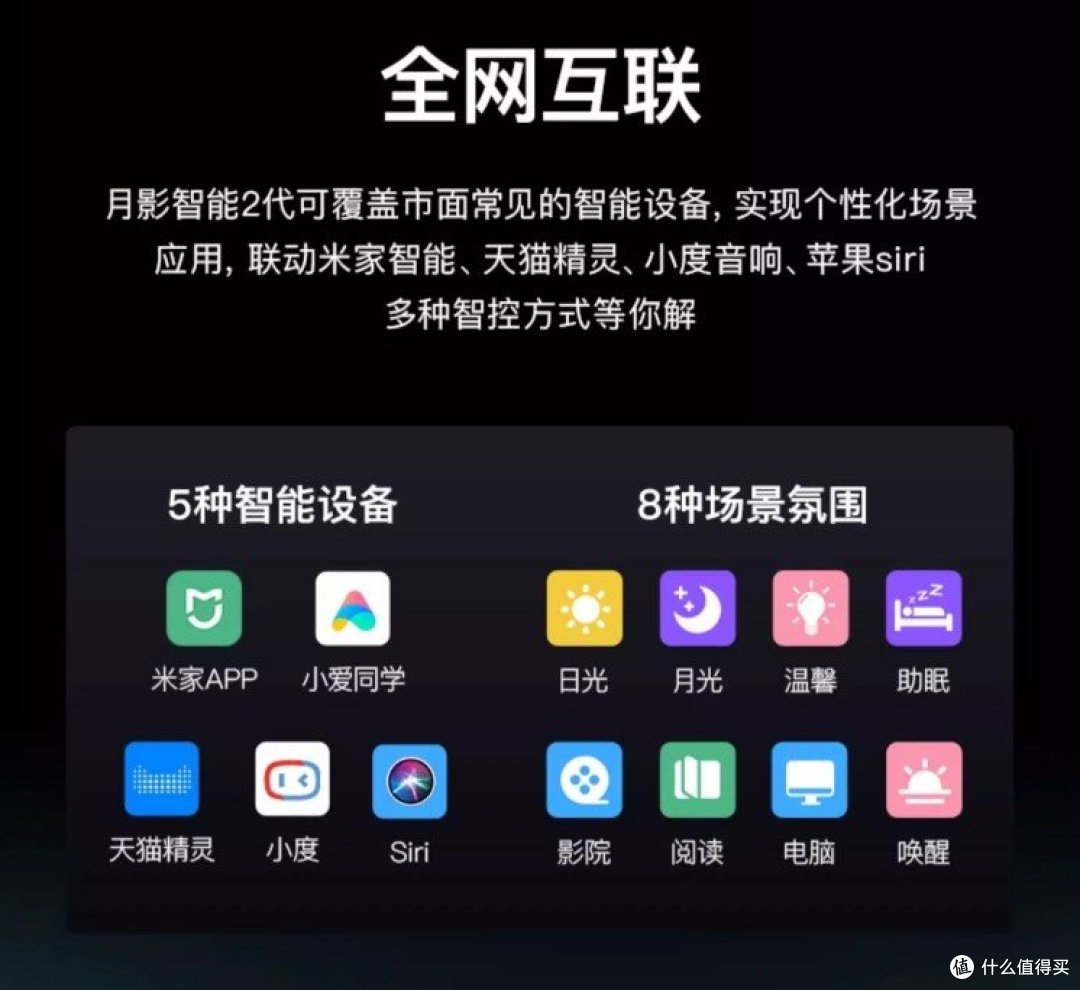 家用全光谱护眼吸顶灯推荐——月影林之光全光谱吸顶灯评测分享