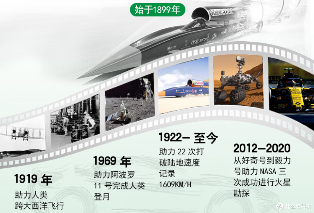 三十年相伴,感动常在。嘉实多机油(润滑油)伴您畅行/悦行万里