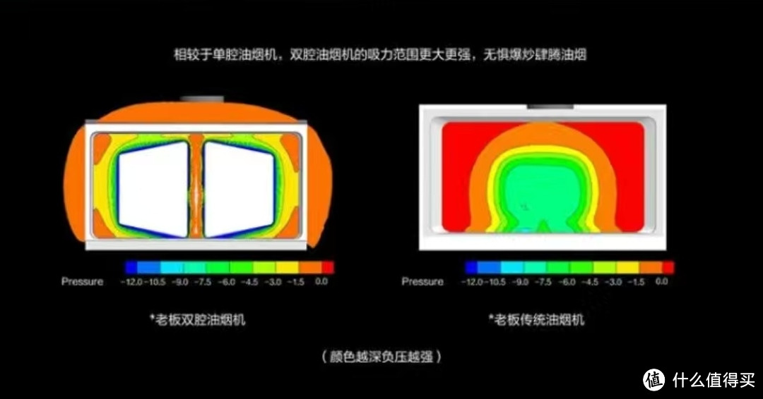 老板 导流顶吸油烟机 6518A/60X2/60X2S 区别