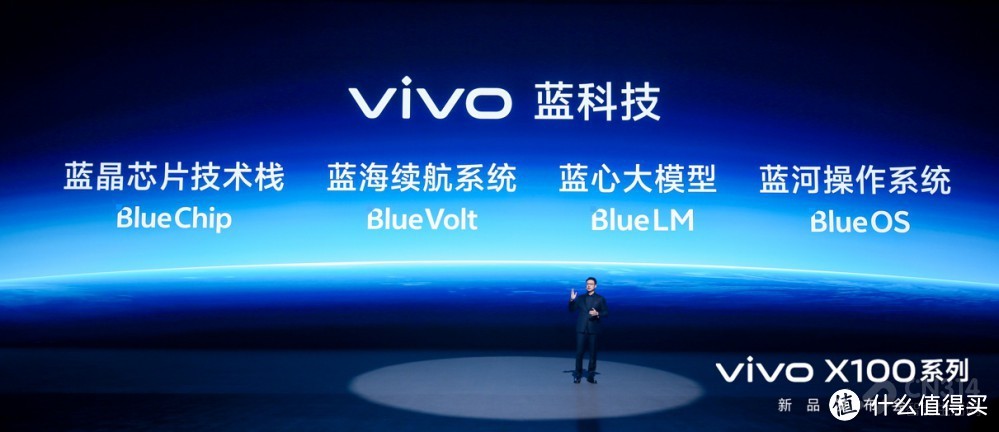 vivo技术品牌“蓝科技”