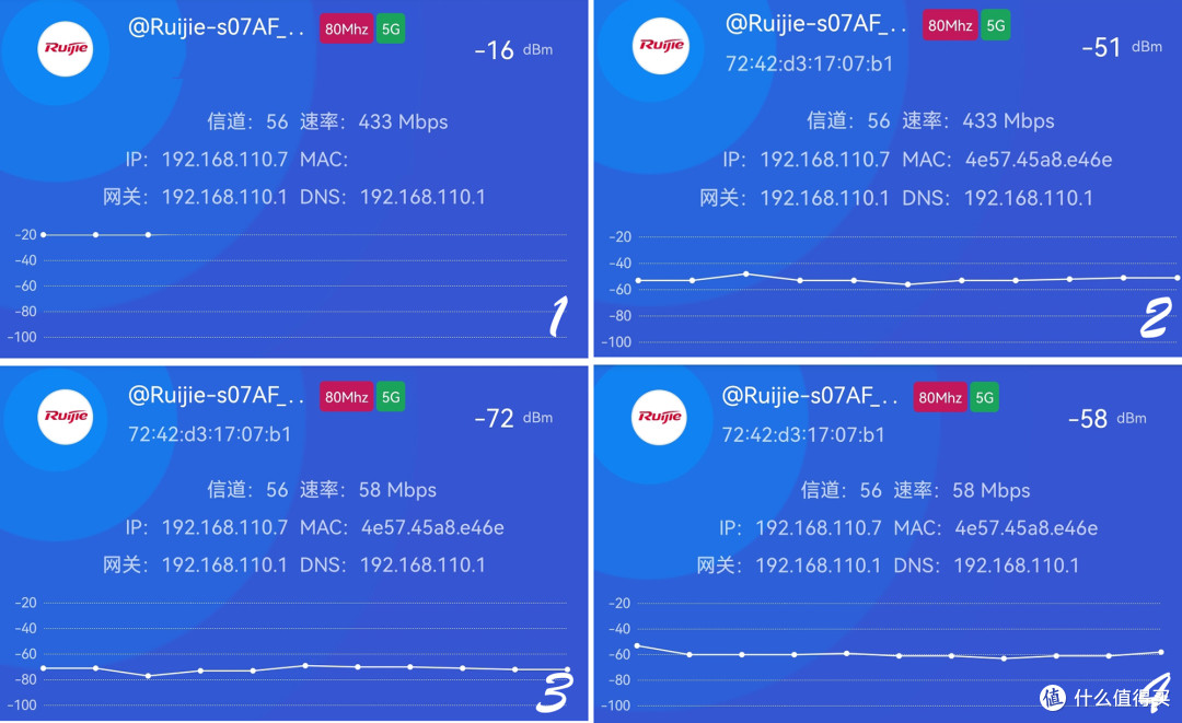 一台路由就能覆盖你的大house,锐捷X32 PRO路由器信号满满