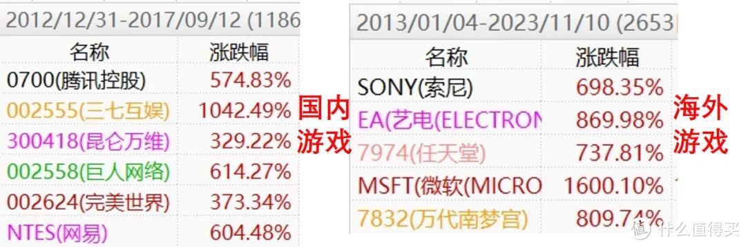 全球电子竞技指数、东南亚科技指数来了，值得入手吗？