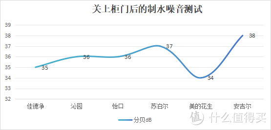 【耗资万元，历经200小时净水器拆机测试-拒绝云测评】2023年热门净水器拆机测评，涉净水器品牌热门单品