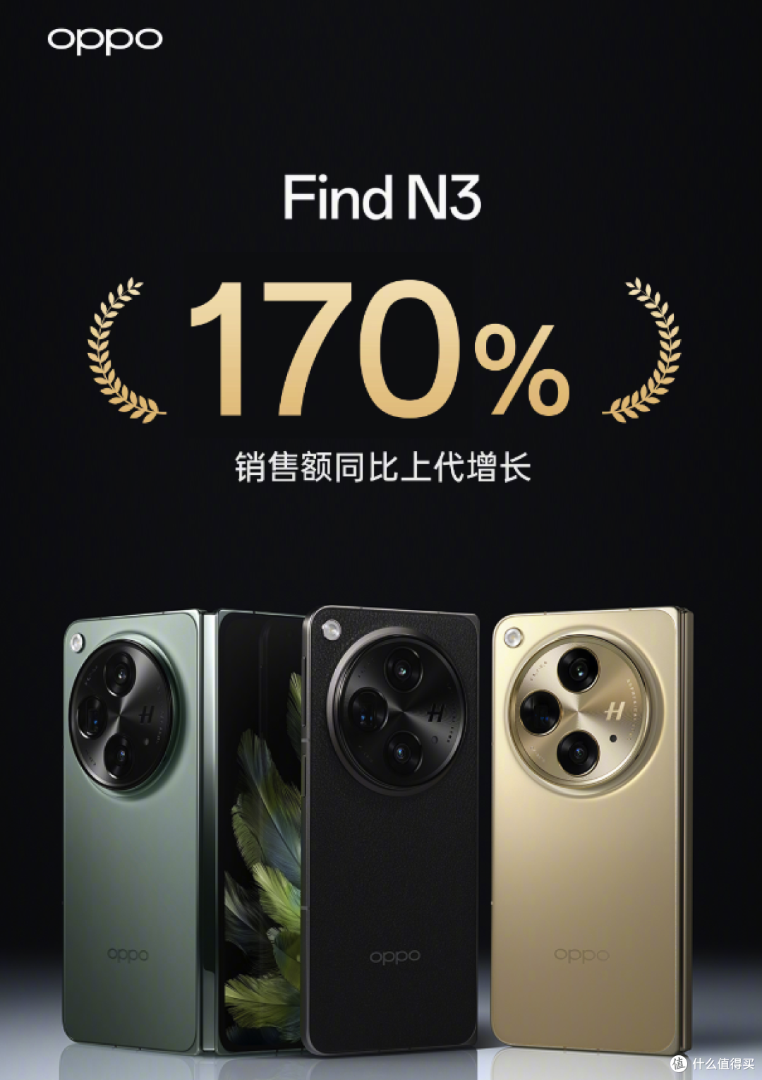 销售额同比增长170%，OPPO机皇很成功，内外双屏+高端五摄
