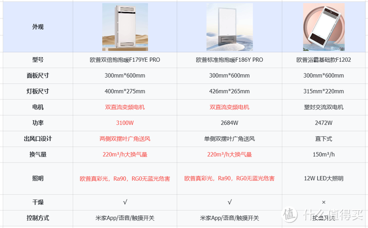 2023浴霸推荐，灯暖浴霸和风暖浴霸怎么选？实测三款欧普风暖浴霸