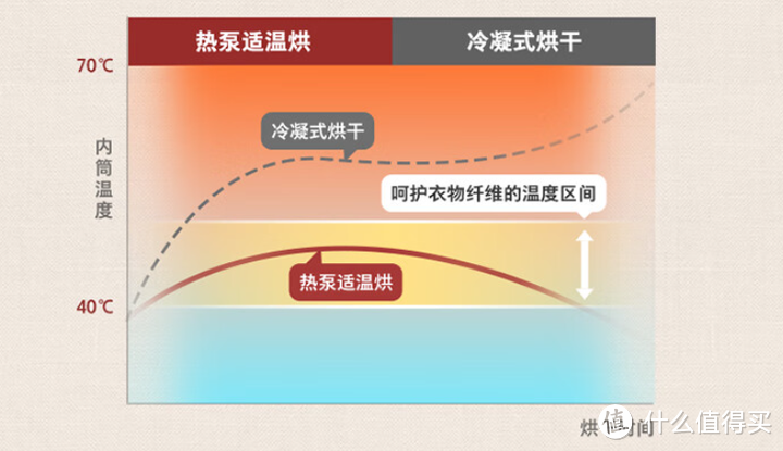 超薄机身洗烘套装推荐，东芝玉兔洗烘套装怎么样？高颜值东芝玉兔洗烘套装深度测评