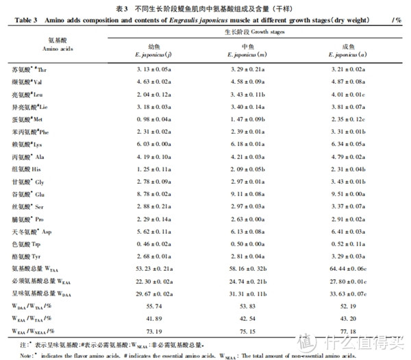 不吃零食=瘦？劲仔深海鳀鱼，把“零食自由”还给减肥党