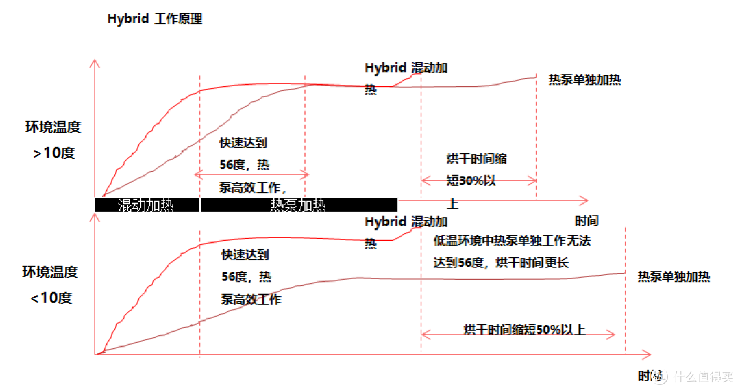 海尔洗烘套装怎么样?附海尔精华洗+双擎热泵主流热销款推荐分析