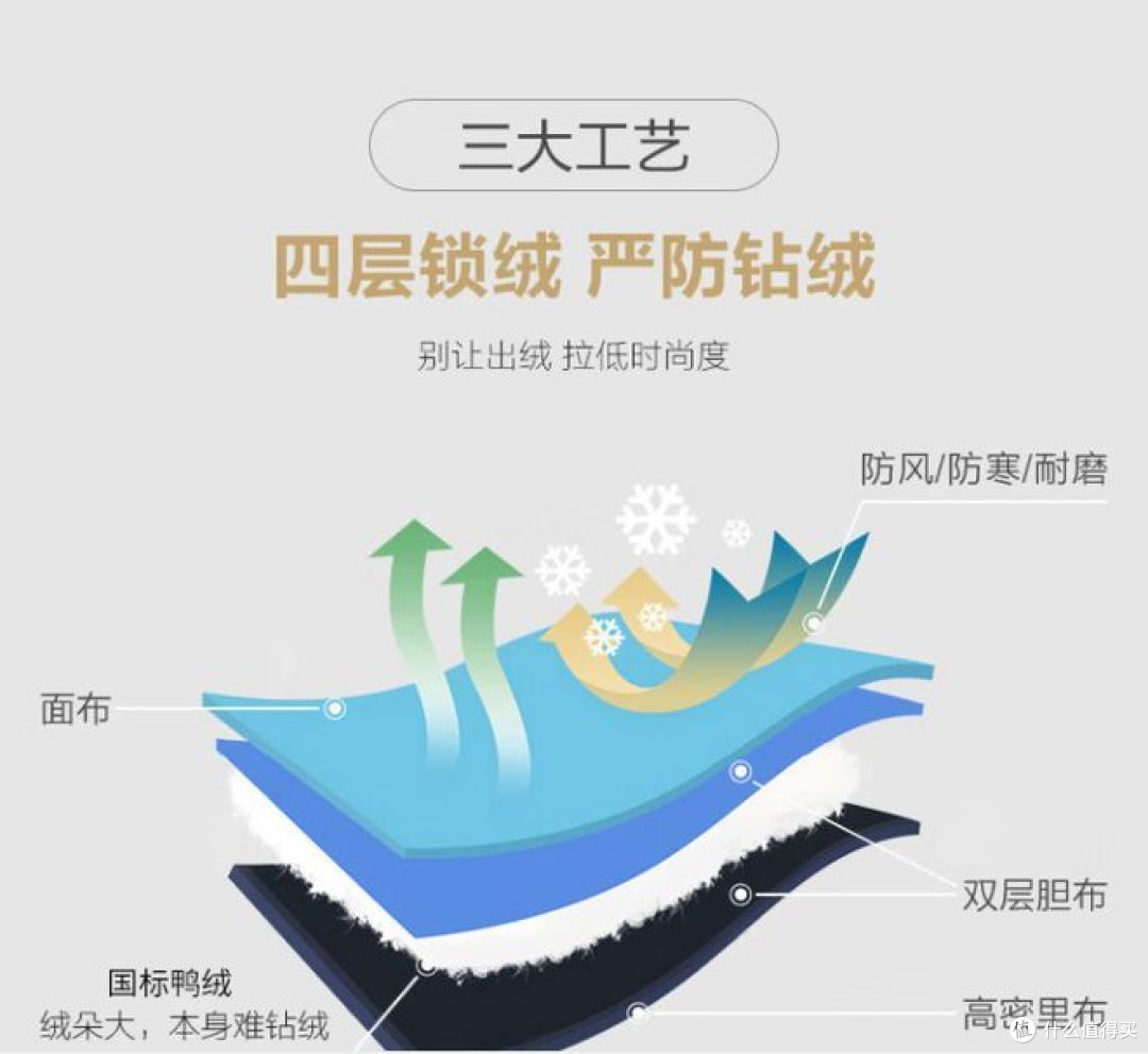 冬季必备!让你充满自信和活力的轻薄羽绒服!