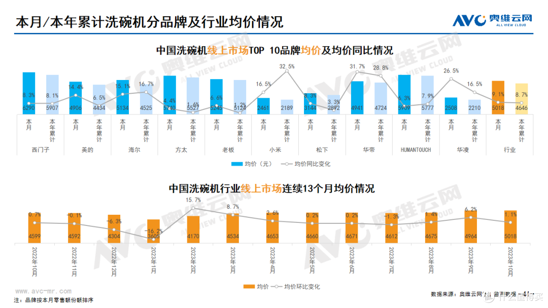 2023年10月家电市场总结(线上篇)