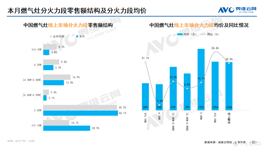 2023年10月家电市场总结(线上篇)
