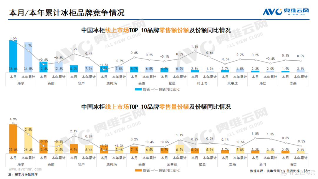 2023年10月家电市场总结(线上篇)