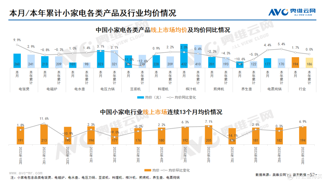 2023年10月家电市场总结(线上篇)