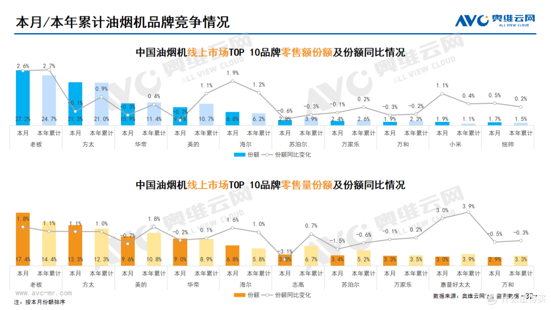 2023年10月家电市场总结(线上篇)