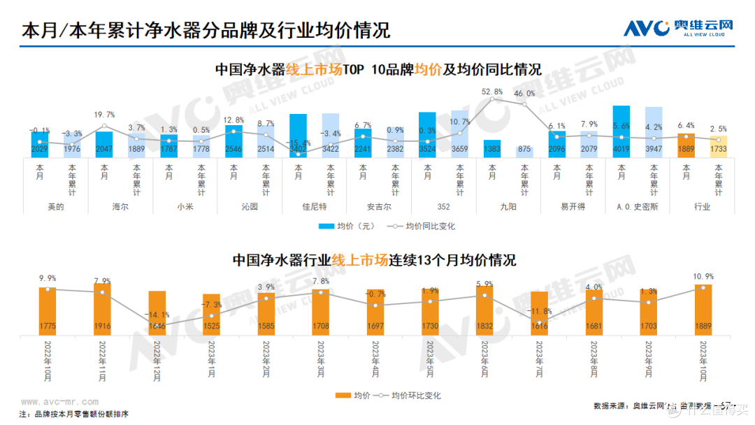 2023年10月家电市场总结(线上篇)