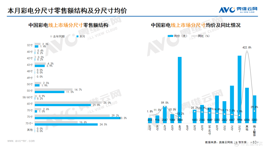 2023年10月家电市场总结(线上篇)