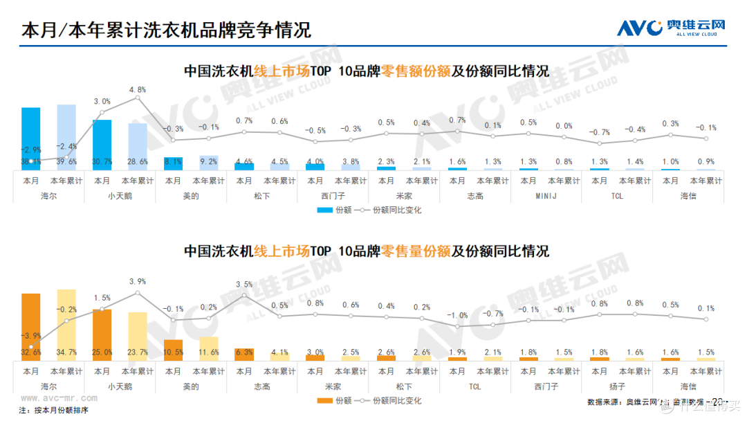 2023年10月家电市场总结(线上篇)