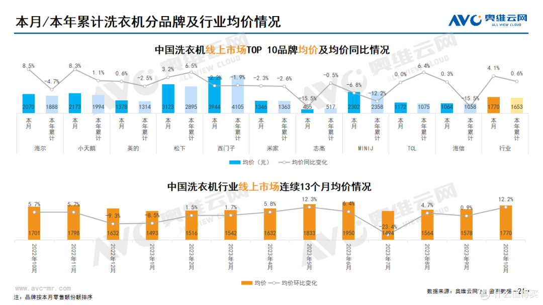 2023年10月家电市场总结(线上篇)