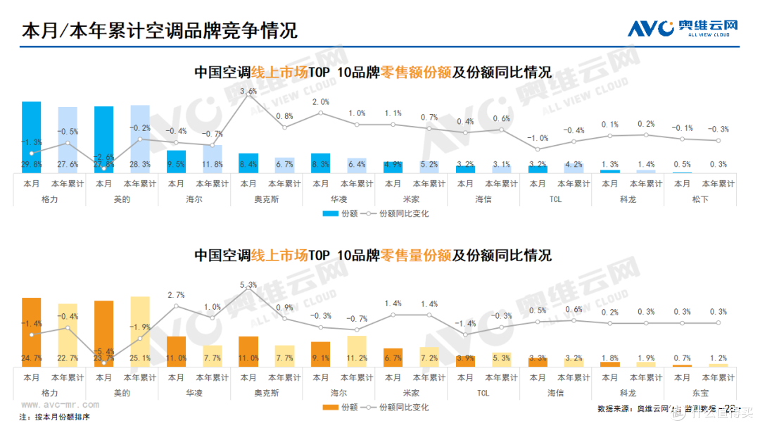 2023年10月家电市场总结(线上篇)