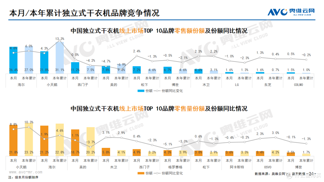 2023年10月家电市场总结(线上篇)