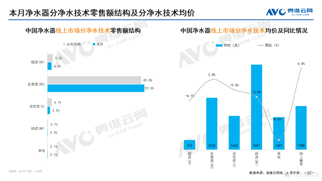 2023年10月家电市场总结(线上篇)