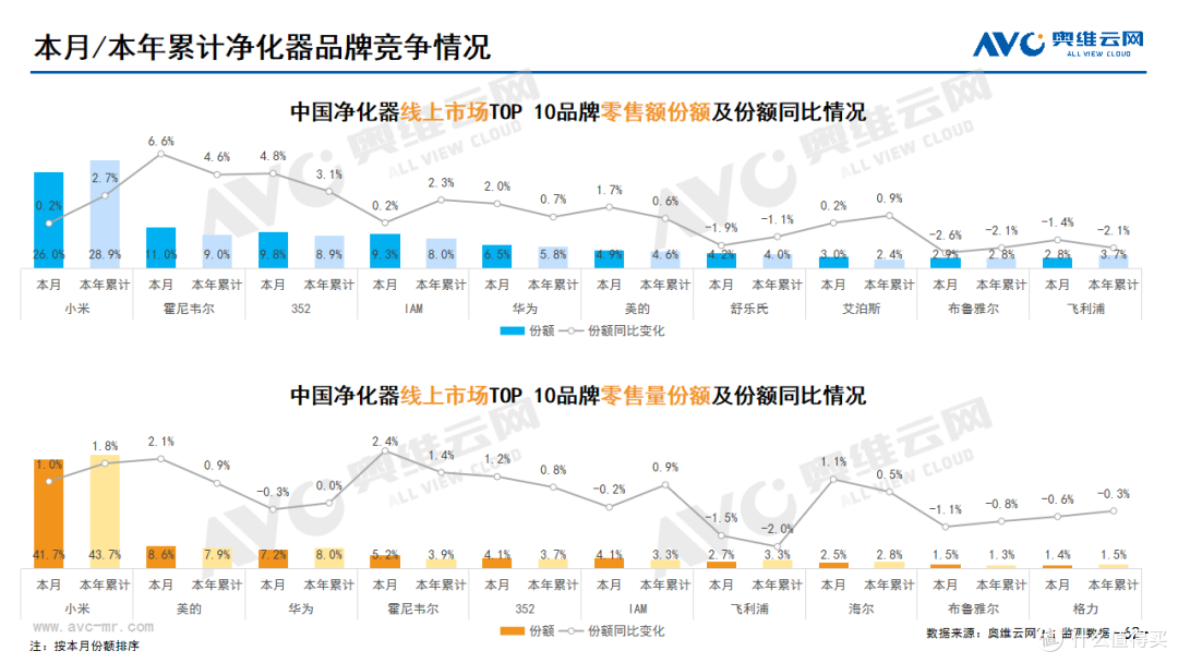 2023年10月家电市场总结(线上篇)