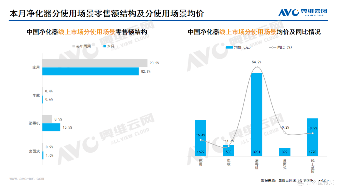 2023年10月家电市场总结(线上篇)