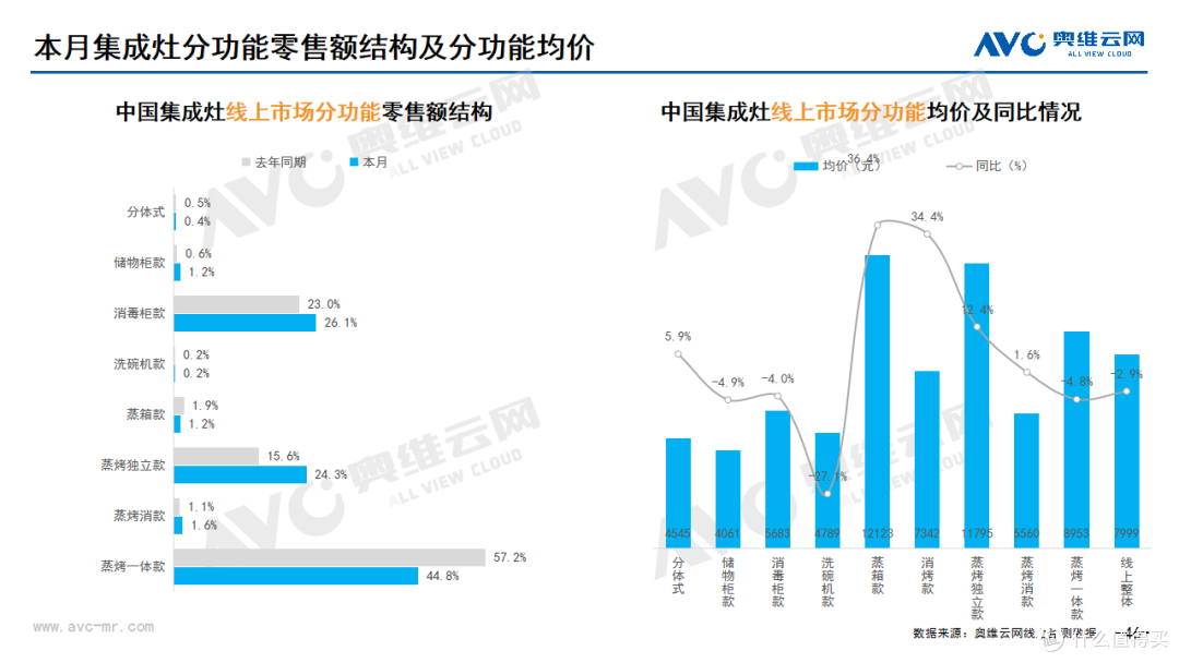 2023年10月家电市场总结(线上篇)