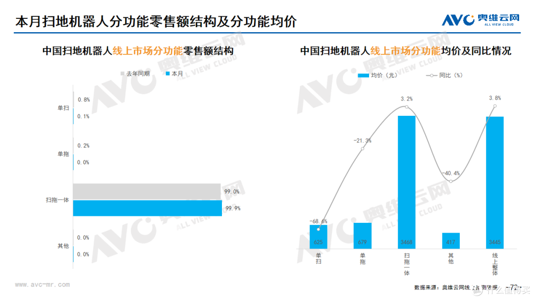 2023年10月家电市场总结(线上篇)