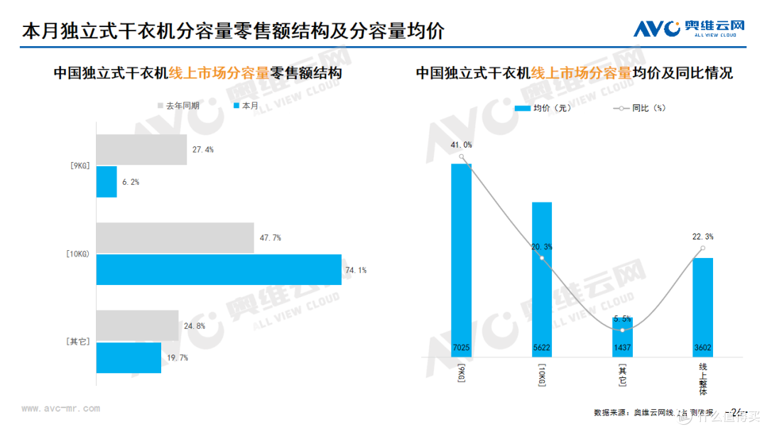 2023年10月家电市场总结(线上篇)