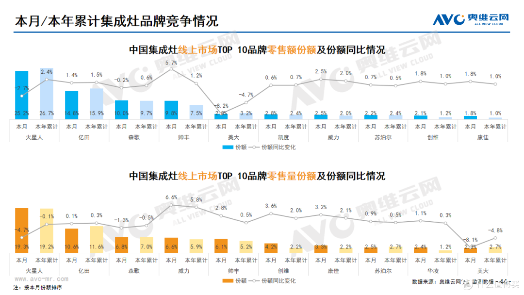 2023年10月家电市场总结(线上篇)
