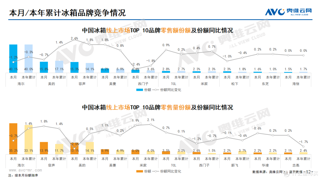2023年10月家电市场总结(线上篇)