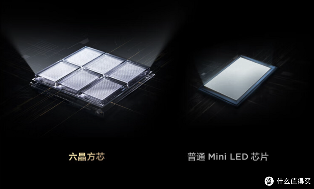 ​Mini LED顶尖技术揭秘：从底层到表现，一文看懂下一代显示技术