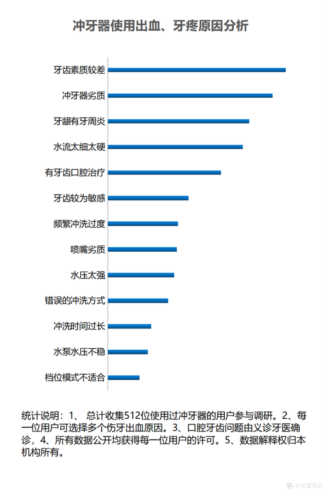牙周炎有必要买冲牙器吗?三大伤牙风险黑名单曝光!